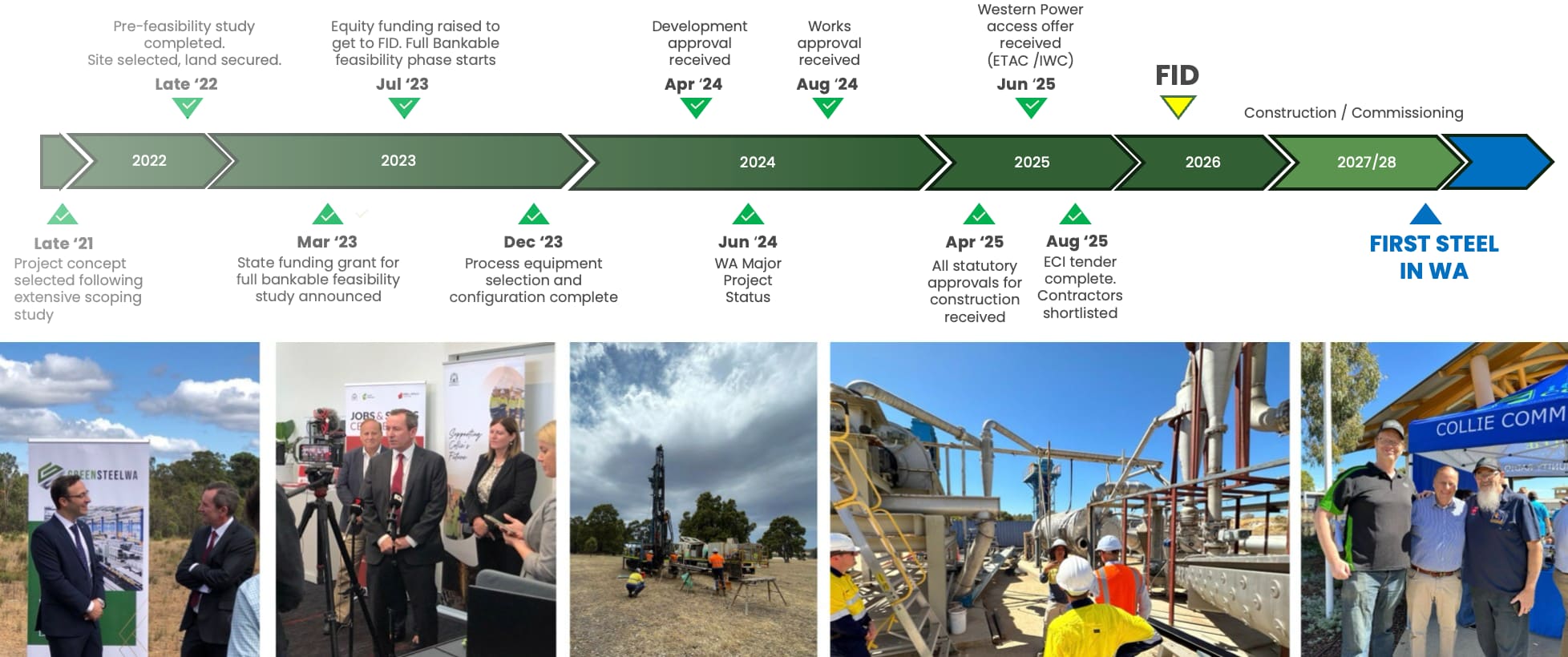 Green-Steel-timeline-Aug-2025 Green-Steel-timeline-Aug-2025